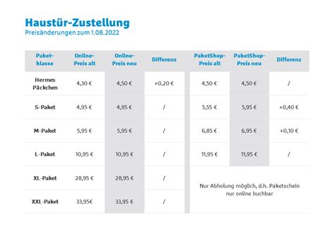 hermes probleme versand|Hermes preisliste.